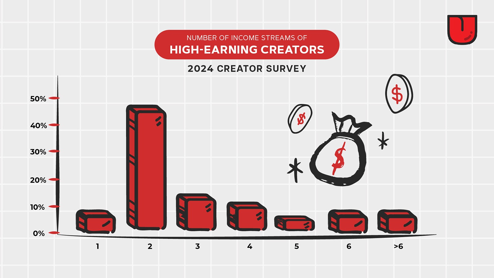 Gwaa Monetisation Checker vs Other Tools – Full Comparison